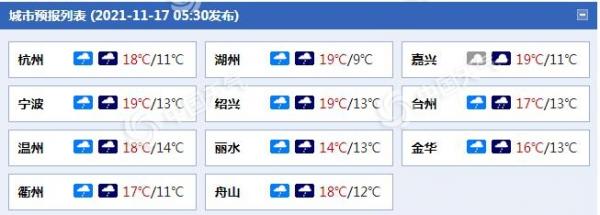 -1