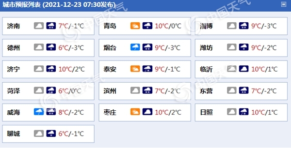 -1