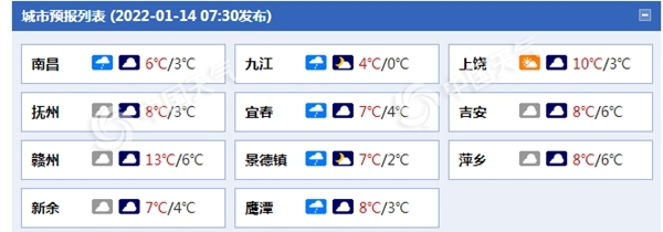 -1