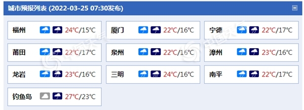 -1