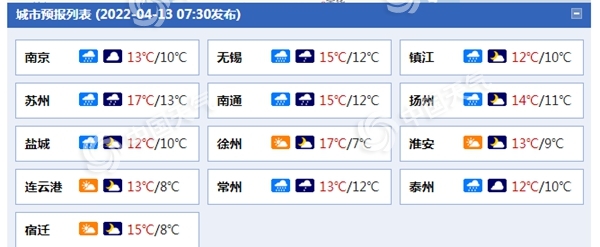 -1