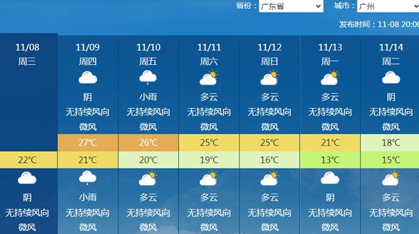 -1