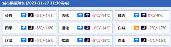 -1